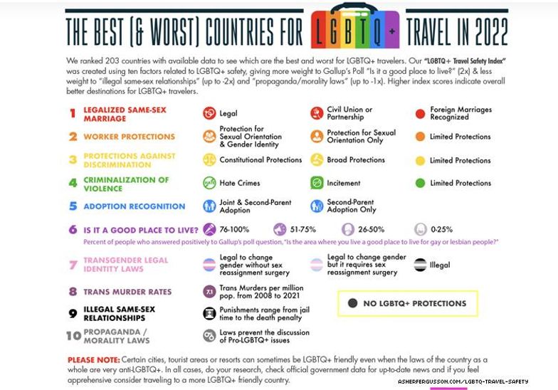 The Safest & Worst Countries For LGBTQ+ Travel