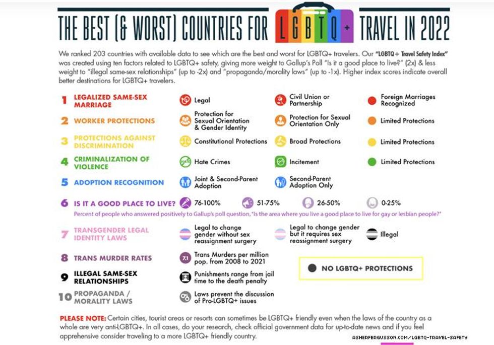 the-safest-worst-countries-for-lgbtq-travel