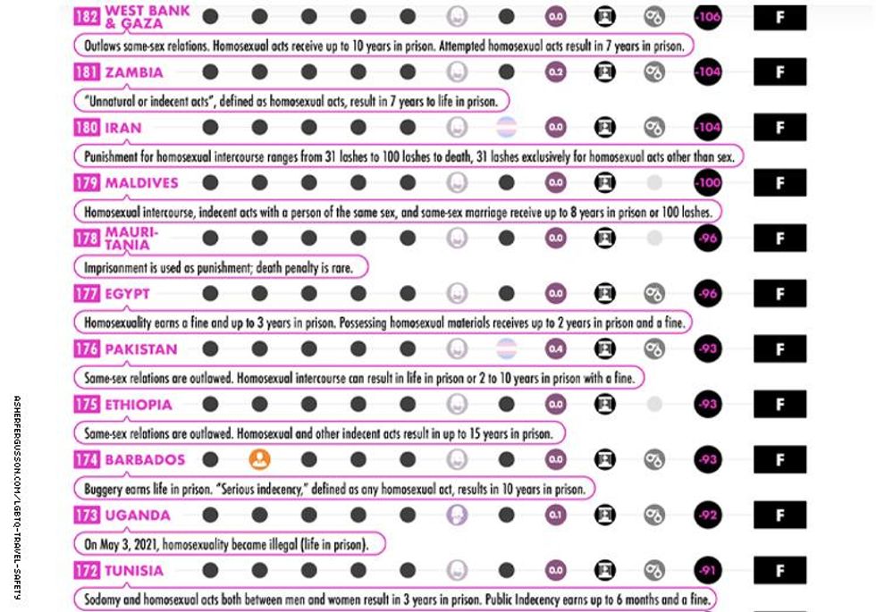 the-safest-worst-countries-for-lgbtq-travel