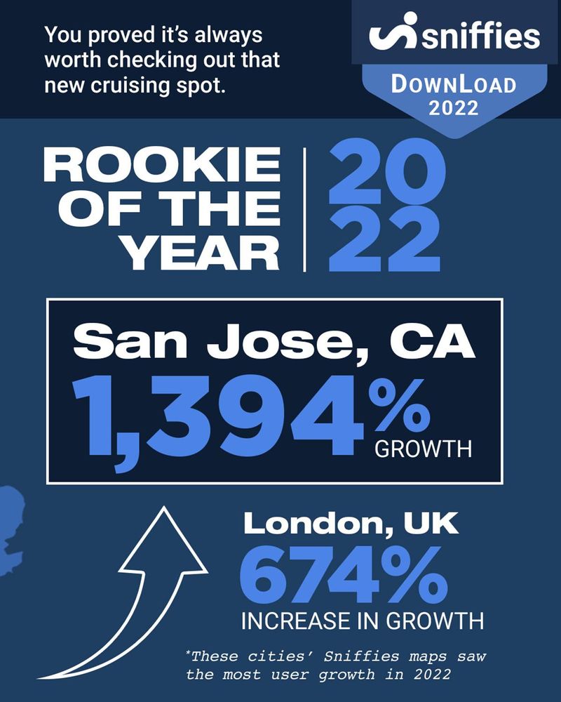 Sniffies Reveals Horniest Cities