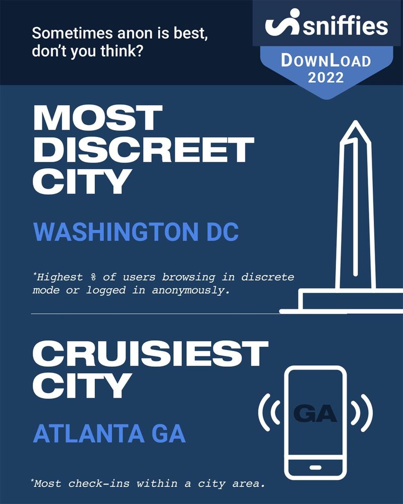 Sniffies Reveals Horniest Cities